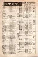 昭和10年4月1日現在大阪電話番号簿 0540ページのサムネイル