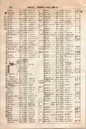 昭和10年4月1日現在大阪電話番号簿 0542ページのサムネイル