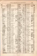 昭和10年4月1日現在大阪電話番号簿 0545ページのサムネイル