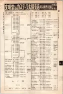昭和10年4月1日現在大阪電話番号簿 0549ページのサムネイル