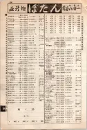 昭和10年4月1日現在大阪電話番号簿 0550ページのサムネイル