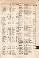 昭和10年4月1日現在大阪電話番号簿 0551ページのサムネイル