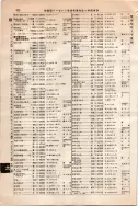 昭和10年4月1日現在大阪電話番号簿 0552ページのサムネイル