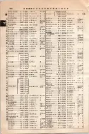 昭和10年4月1日現在大阪電話番号簿 0560ページのサムネイル