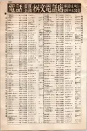 昭和10年4月1日現在大阪電話番号簿 0564ページのサムネイル