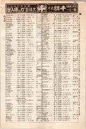 昭和10年4月1日現在大阪電話番号簿 0565ページのサムネイル