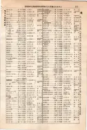 昭和10年4月1日現在大阪電話番号簿 0567ページのサムネイル