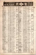 昭和10年4月1日現在大阪電話番号簿 0578ページのサムネイル