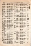 昭和10年4月1日現在大阪電話番号簿 0580ページのサムネイル