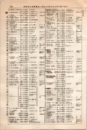 昭和10年4月1日現在大阪電話番号簿 0584ページのサムネイル