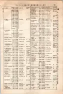 昭和10年4月1日現在大阪電話番号簿 0585ページのサムネイル