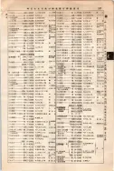 昭和10年4月1日現在大阪電話番号簿 0591ページのサムネイル