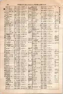 昭和10年4月1日現在大阪電話番号簿 0598ページのサムネイル