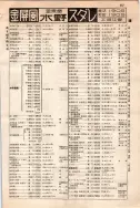 昭和10年4月1日現在大阪電話番号簿 0601ページのサムネイル