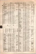 昭和10年4月1日現在大阪電話番号簿 0608ページのサムネイル
