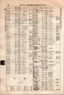 昭和10年4月1日現在大阪電話番号簿 0614ページのサムネイル