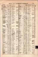 昭和10年4月1日現在大阪電話番号簿 0617ページのサムネイル