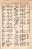 昭和10年4月1日現在大阪電話番号簿 0625ページのサムネイル