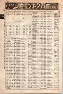 昭和10年4月1日現在大阪電話番号簿 0626ページのサムネイル