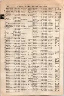 昭和10年4月1日現在大阪電話番号簿 0630ページのサムネイル