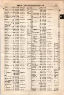 昭和10年4月1日現在大阪電話番号簿 0631ページのサムネイル