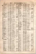 昭和10年4月1日現在大阪電話番号簿 0636ページのサムネイル