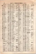 昭和10年4月1日現在大阪電話番号簿 0638ページのサムネイル