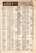 昭和10年4月1日現在大阪電話番号簿 0639ページのサムネイル
