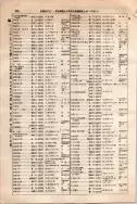 昭和10年4月1日現在大阪電話番号簿 0640ページのサムネイル