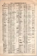 昭和10年4月1日現在大阪電話番号簿 0646ページのサムネイル