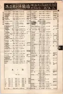 昭和10年4月1日現在大阪電話番号簿 0655ページのサムネイル