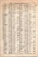 昭和10年4月1日現在大阪電話番号簿 0664ページのサムネイル