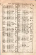 昭和10年4月1日現在大阪電話番号簿 0665ページのサムネイル