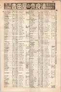 昭和10年4月1日現在大阪電話番号簿 0667ページのサムネイル