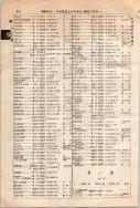 昭和10年4月1日現在大阪電話番号簿 0672ページのサムネイル