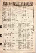 昭和10年4月1日現在大阪電話番号簿 0674ページのサムネイル