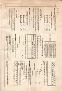昭和10年4月1日現在大阪電話番号簿 0693ページのサムネイル
