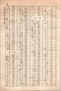 昭和10年4月1日現在大阪電話番号簿 0722ページのサムネイル