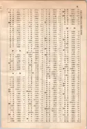 昭和10年4月1日現在大阪電話番号簿 0723ページのサムネイル
