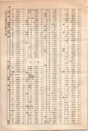昭和10年4月1日現在大阪電話番号簿 0724ページのサムネイル