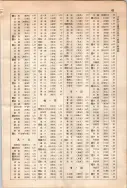 昭和10年4月1日現在大阪電話番号簿 0725ページのサムネイル