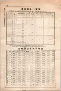 昭和10年4月1日現在大阪電話番号簿 0734ページのサムネイル