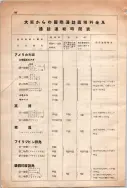 昭和10年4月1日現在大阪電話番号簿 0736ページのサムネイル