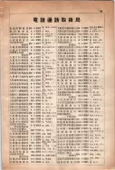 昭和10年4月1日現在大阪電話番号簿 0737ページのサムネイル