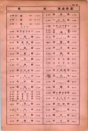 昭和10年4月1日現在大阪電話番号簿 0739ページのサムネイル