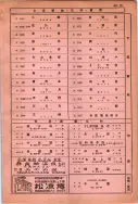 昭和10年4月1日現在大阪電話番号簿 0741ページのサムネイル