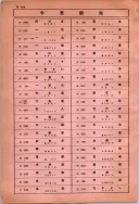 昭和10年4月1日現在大阪電話番号簿 0742ページのサムネイル