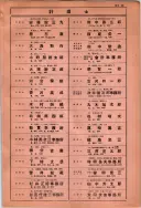 昭和10年4月1日現在大阪電話番号簿 0767ページのサムネイル
