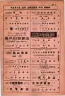昭和10年4月1日現在大阪電話番号簿 0787ページのサムネイル