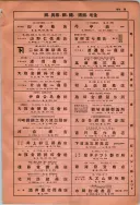 昭和10年4月1日現在大阪電話番号簿 0793ページのサムネイル